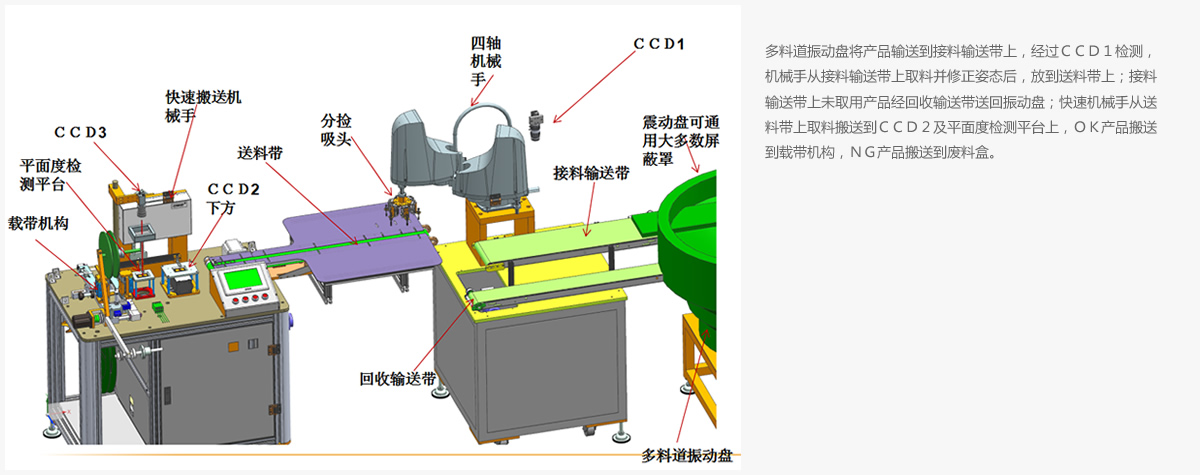 自动分捡上料与检测一体机（四轴机器人）